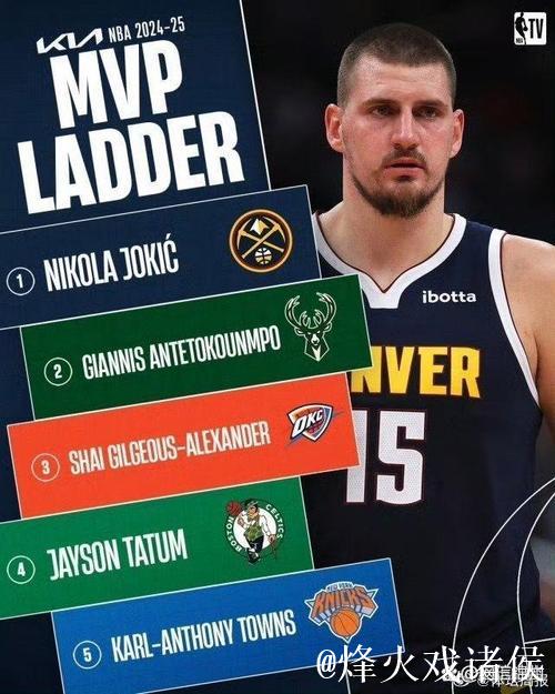 NBA官方MVP榜：约基奇继续领跑 文班亚马杀进前5