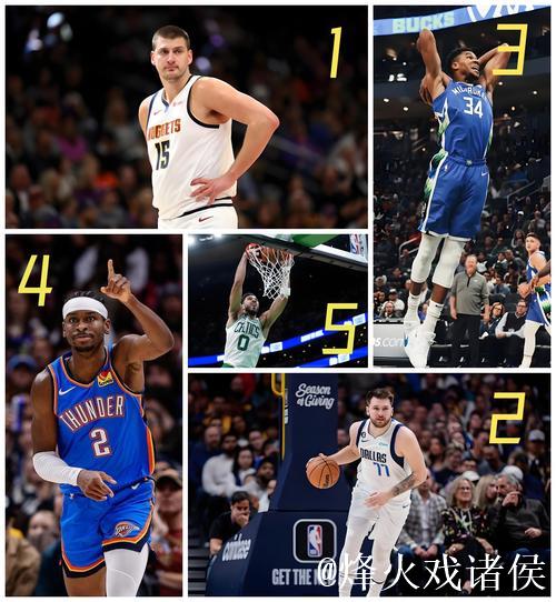 NBA官方MVP榜：约基奇继续领跑 文班亚马杀进前5