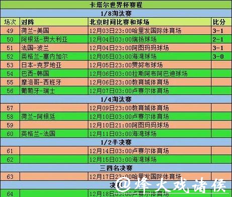 世界杯投注攻略分析 世界杯投注攻略分析