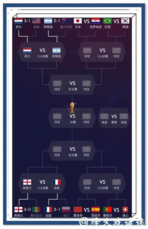 全面解读世界杯比赛预测技巧 全面解读世界杯比赛预测技巧