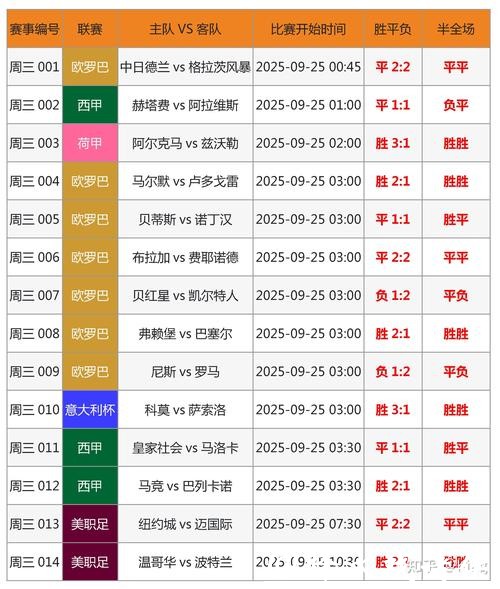 全面解析世界杯实时比分信息与赛果预测 全面解析世界杯实时比分信息与赛果预测