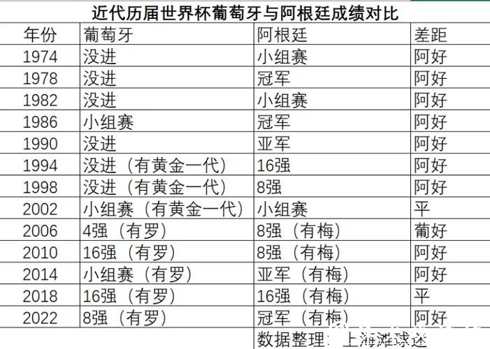 世界杯球队实力全面对比 世界杯球队实力全面对比