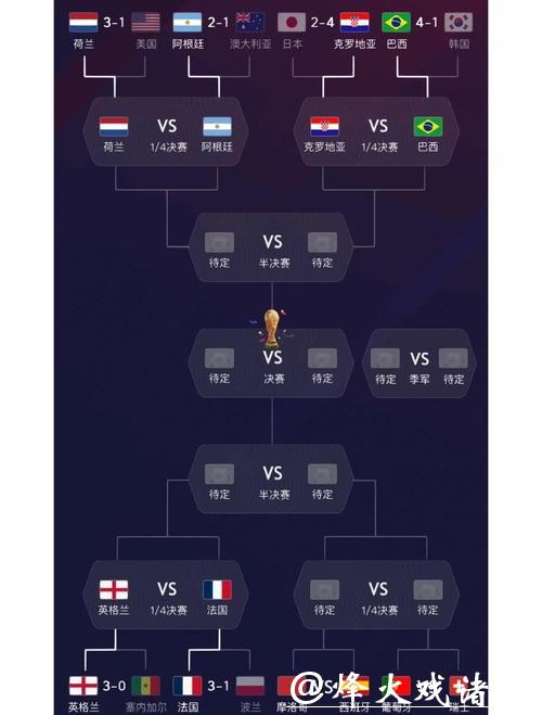 世界杯球队实力全面对比 世界杯球队实力全面对比