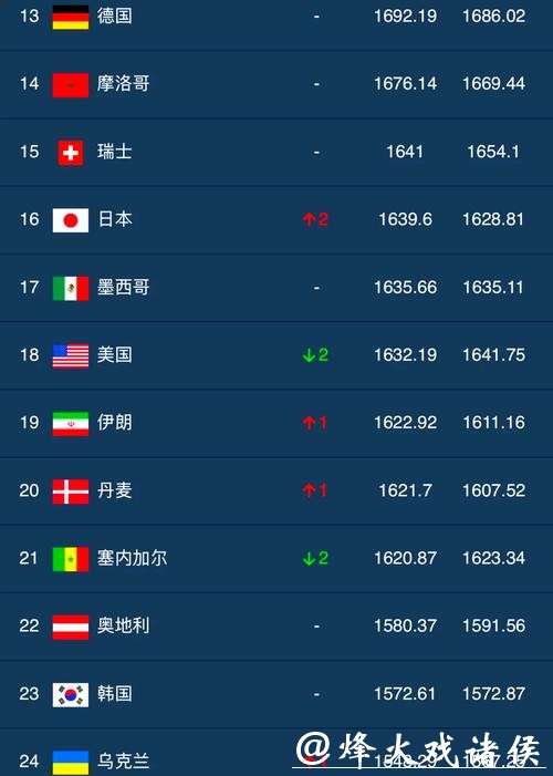 推荐最佳世界杯下注平台榜单