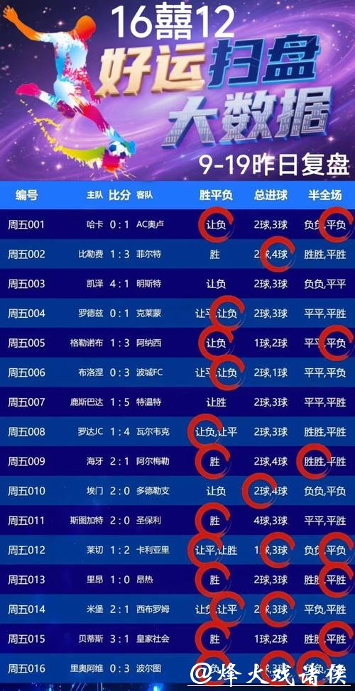 世界杯买球竞猜攻略大全